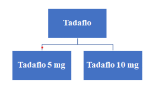 tadaflo